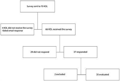Peri-Implant Health and the Knowing-Doing Gap—A Digital Survey on Procedures and Therapies